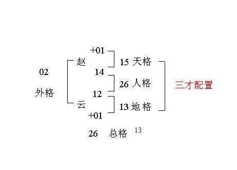 姓名三才|五格剖象法：三才五格最佳配置表